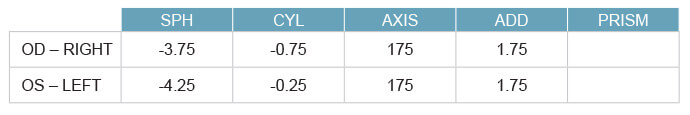 Lo Charts Rx